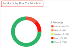 OSP-Ent-PDb-RiskContribution.png
