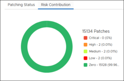 OSP-Ent-PDb-riskconttab.png
