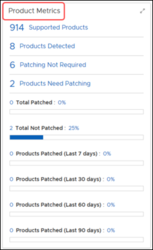OSP-Ent-PDb-productmetricswidget.png