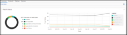 OSP-Ent-PDb-patchstatuswidget.png