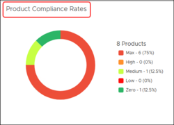 OSP-Ent-PDb-prodviewprodcompliancewidget.png