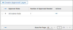 OSP-Ent-Chains-createapprlayer.png