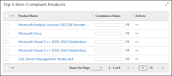 OSP-Ent-PDb-Top5non-compliant.png