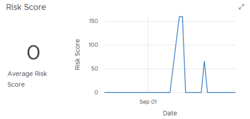 OSP-Ent-PDb-riskscorewidget.png
