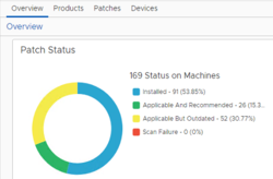 OSP-Ent-PDb-patchingstatusoverview.png