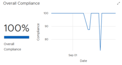 OSP-Ent-PDb-overallcompliance.png