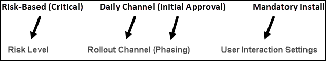 OSP-Ent-Bots-MandIntalltemplates.png