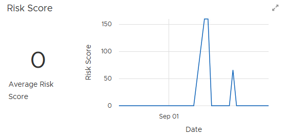 OSP-Ent-PDb-riskscorewidget.png